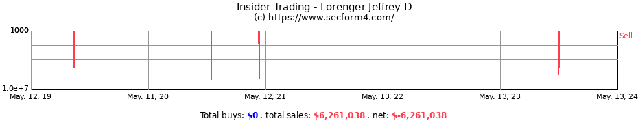 Insider Trading Transactions for Lorenger Jeffrey D
