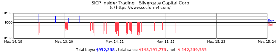 Insider Trading Transactions for Silvergate Capital Corp
