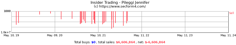 Insider Trading Transactions for Pileggi Jennifer