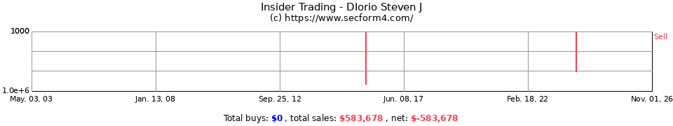 Insider Trading Transactions for Diorio Steven J