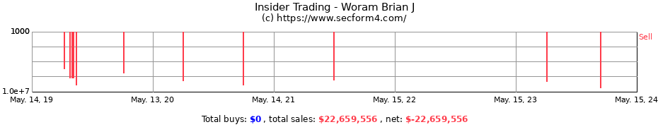 Insider Trading Transactions for Woram Brian J