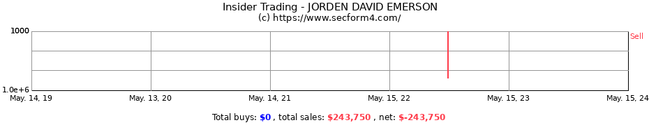 Insider Trading Transactions for JORDEN DAVID EMERSON
