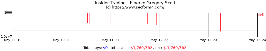 Insider Trading Transactions for Floerke Gregory Scott