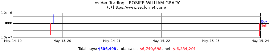 Insider Trading Transactions for ROSIER WILLIAM GRADY