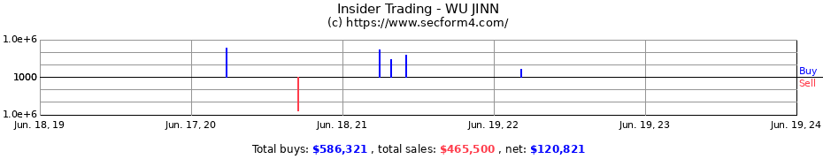 Insider Trading Transactions for WU JINN