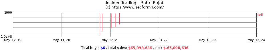 Insider Trading Transactions for Bahri Rajat