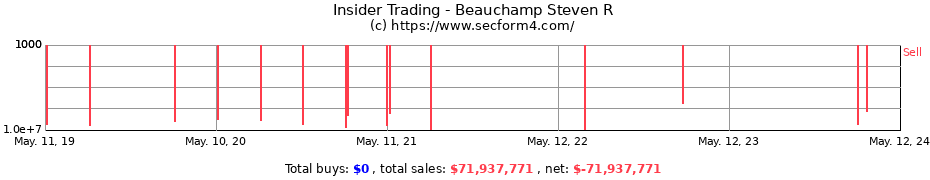 Insider Trading Transactions for Beauchamp Steven R