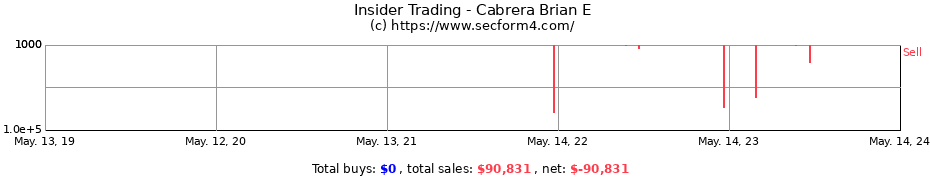 Insider Trading Transactions for Cabrera Brian E