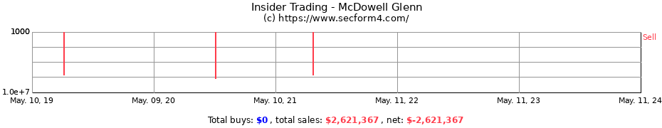 Insider Trading Transactions for McDowell Glenn