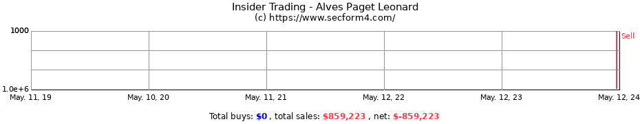 Insider Trading Transactions for Alves Paget Leonard