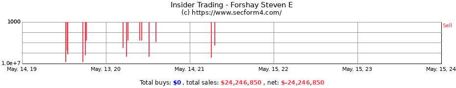 Insider Trading Transactions for Forshay Steven E