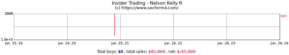 Insider Trading Transactions for Nelson Kelly R