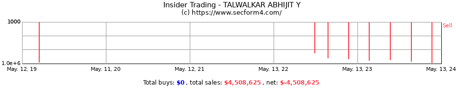Insider Trading Transactions for TALWALKAR ABHIJIT Y