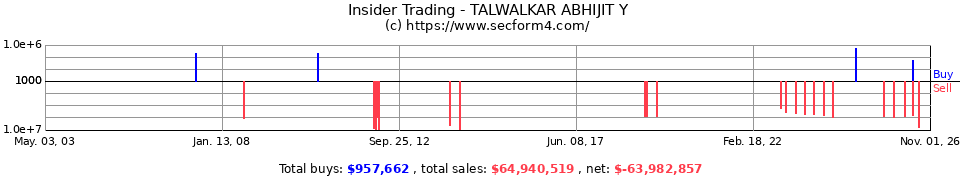 Insider Trading Transactions for Talwalkar Abhijit Y