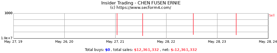Insider Trading Transactions for CHEN FUSEN ERNIE