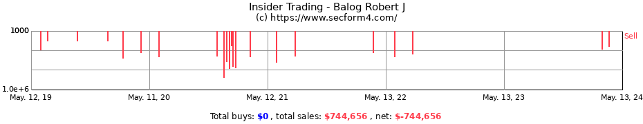 Insider Trading Transactions for Balog Robert J