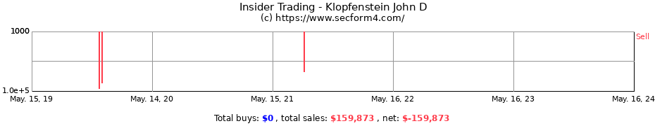 Insider Trading Transactions for Klopfenstein John D