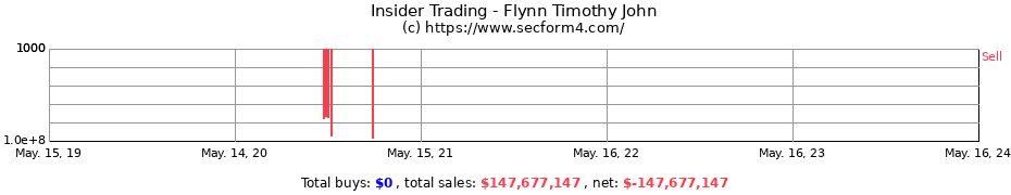 Insider Trading Transactions for Flynn Timothy John