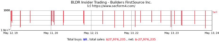 Insider Trading Transactions for Builders FirstSource Inc.
