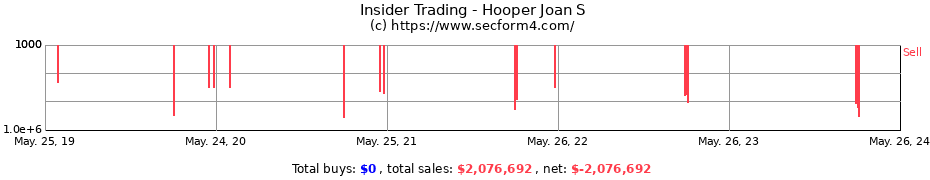 Insider Trading Transactions for Hooper Joan S