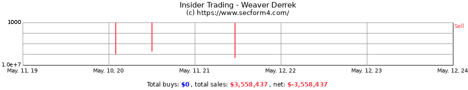 Insider Trading Transactions for Weaver Derrek
