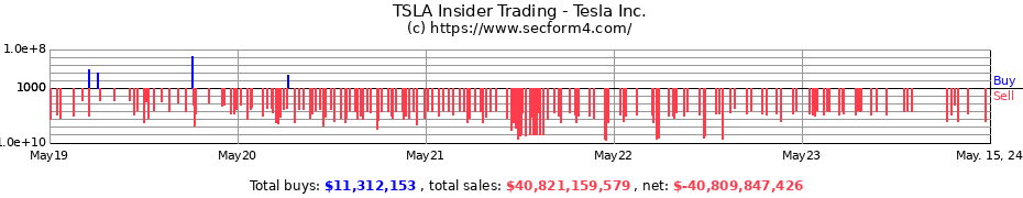 Insider Trading Transactions for Tesla Inc.