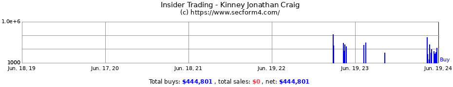 Insider Trading Transactions for Kinney Jonathan Craig
