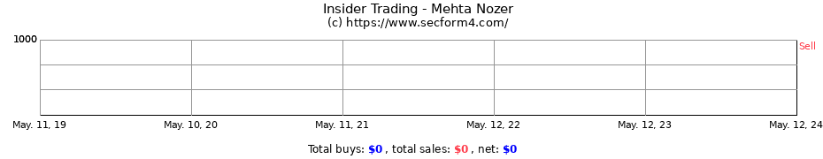 Insider Trading Transactions for Mehta Nozer