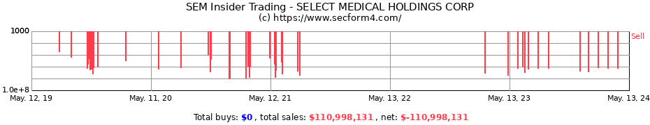 Insider Trading Transactions for SELECT MEDICAL HOLDINGS CORP