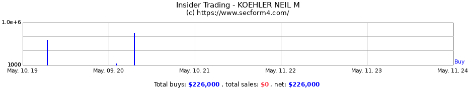 Insider Trading Transactions for KOEHLER NEIL M