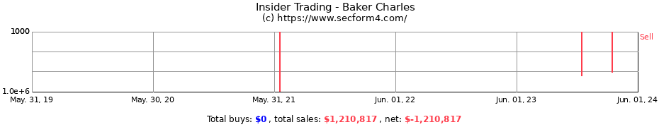 Insider Trading Transactions for Baker Charles