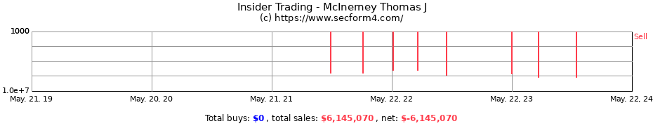 Insider Trading Transactions for McInerney Thomas J