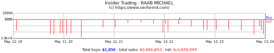 Insider Trading Transactions for RAAB MICHAEL