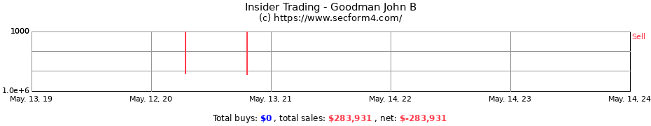 Insider Trading Transactions for Goodman John B