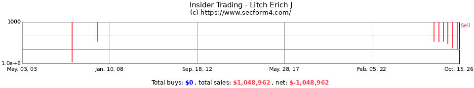 Insider Trading Transactions for Litch Erich J