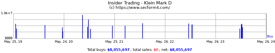 Insider Trading Transactions for Klein Mark D