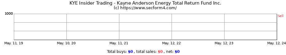 Insider Trading Transactions for Kayne Anderson Energy Total Return Fund Inc.