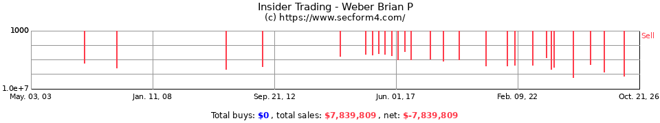 Insider Trading Transactions for Weber Brian P