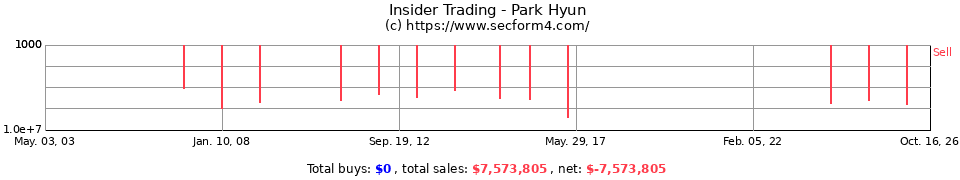 Insider Trading Transactions for Park Hyun