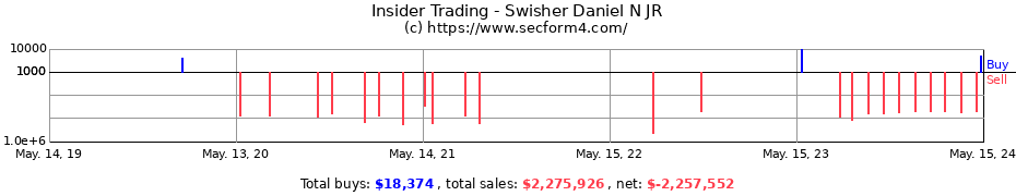 Insider Trading Transactions for Swisher Daniel N JR