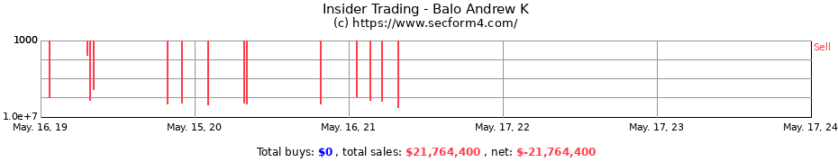 Insider Trading Transactions for Balo Andrew K