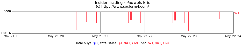 Insider Trading Transactions for Pauwels Eric