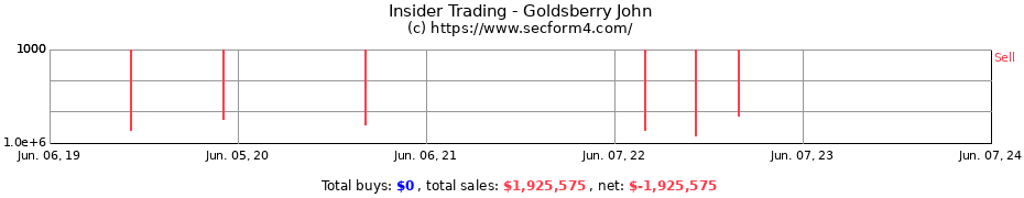 Insider Trading Transactions for Goldsberry John