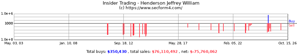 Insider Trading Transactions for Henderson Jeffrey William