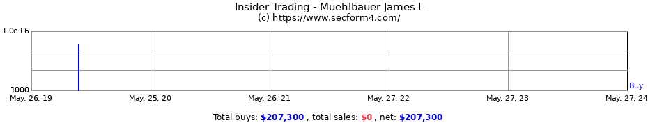 Insider Trading Transactions for Muehlbauer James L