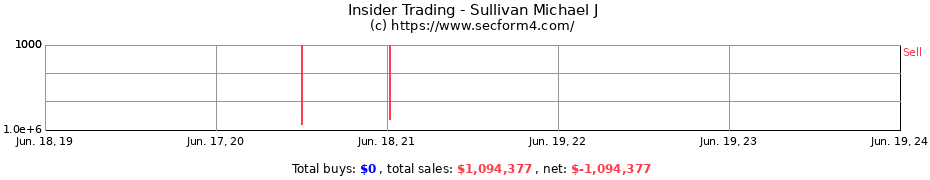 Insider Trading Transactions for Sullivan Michael J