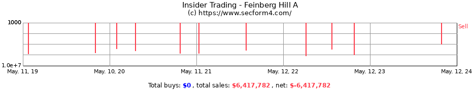 Insider Trading Transactions for Feinberg Hill A