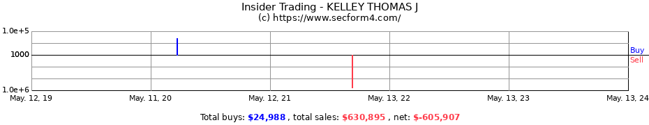 Insider Trading Transactions for KELLEY THOMAS J