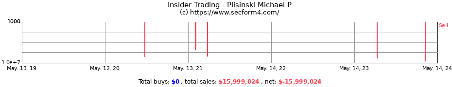 Insider Trading Transactions for Plisinski Michael P