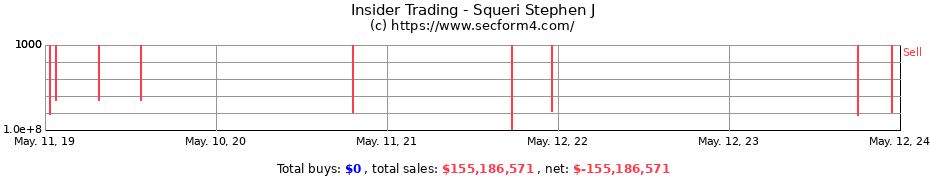 Insider Trading Transactions for Squeri Stephen J